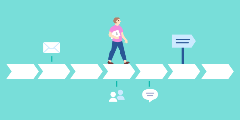 introducing a performance review system